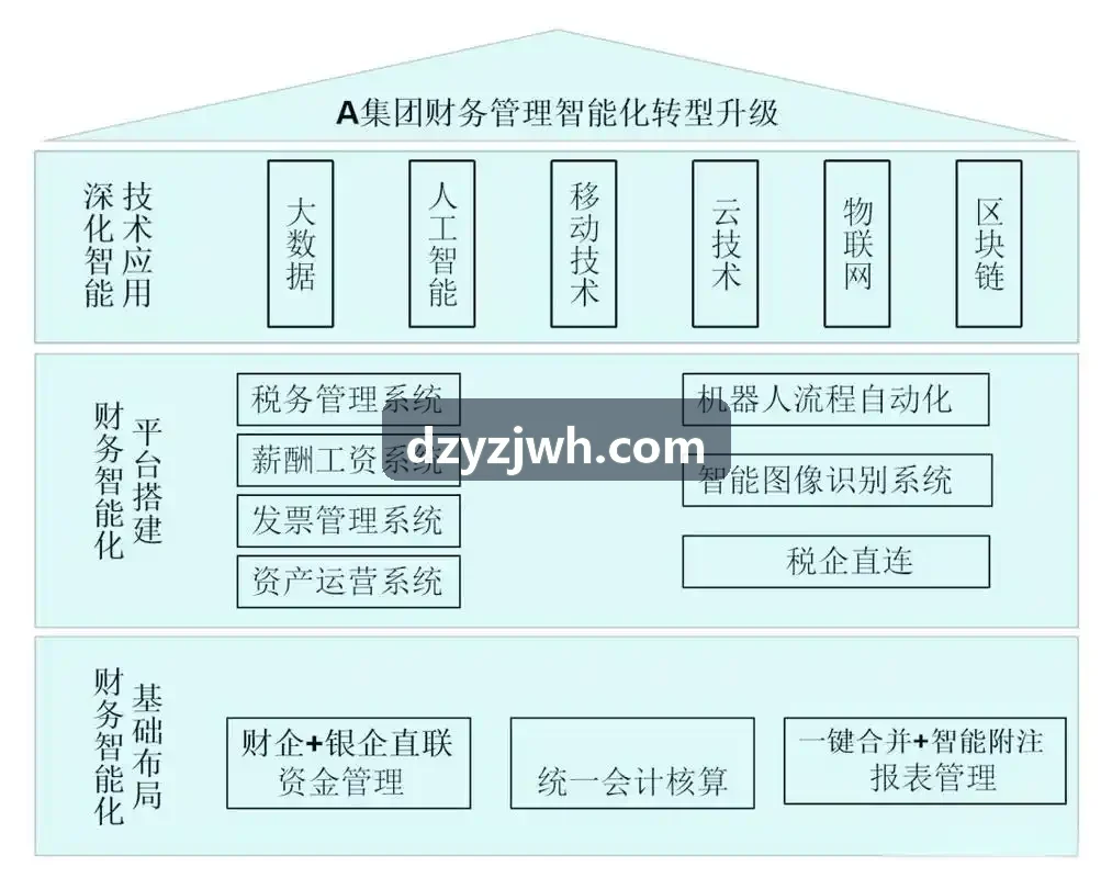 J9国际集团(中国)官方网站-产业金融风控标准